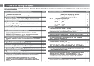 Page 1616
Устранение неисправностей
Сильный шум или искажение в виде мерцающих точекСтраницаПроверьте антенный кабель и соединения телевизора.7
Проверьте направление антенны. 7
Проверьте, не повреждены ли антенна или ее кабель. --
Сетки, полосы или шум Искажения могут быть вызваны другими приборами такими как усилитель, 
персональный компьютер или фен для волос. Удалите его от телевизора. --
Тени (Двойное изображение) Возникающие искажения могут быть вызваны отражением сигналов от 
гор или зданий. Попробуйте...