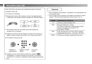 Page 44
Настройте пульт ДУ
Пульт ДУ можно настроить для управления другой техникой
Настройте пульт ДУ
1. Отключите телевизор
2. Переключите пульт ДУ в режим, соответствующий модели 
телевизора. Для выбора нужного режима см. таблицу справа.
TV
STB
AUDIODVD
TV  STB  DVD  AUDIOMODE
• Если телевизор не реагирует, попробуйте все подходящие для 
этой модели коды
•  Если ни один код не подошел, или марка не указана в списке, 
сморите “Использование функции поиска кода” (Стр. 5)
РЕЖИМ Применимые устройства
TV Только...