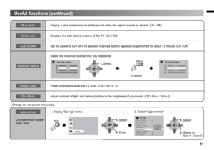 Page 11
11
Useful functions (continued)
Favourite Setting>12
43
PR 01
PR 03
PR 02Favourite Setting>12
43
PR 01
PR 02
 Video-1 Setting Video
 Al Volume  On
 Appearance                     Size-1
 Teletext Language 
 HDMI Setting
 PC Setting  Edit / Manual
 Language
>
>>>>
Auto ProgramSet Up
>
<
OK
1. Select
OK
1. Select
2. Enter
OK
1. Select
2. Adjust to   Size-1 / Size-2
MENU
(Blue)
To delete
Set Up
Blue BackDisplay a blue screen and mute the sound when the signal is weak or absent. (On / Of f)
Child...