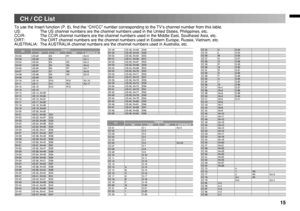 Page 15
15
CH / CC List
To use the Insert function (P. 6), ﬁnd the “CH/CC” number corresponding to the TV’s channel number from this table.US:  The US channel numbers are the channel numbers used in the United States, Philippines, etc.CCIR:  The CCIR channel numbers are the channel numbers used in the Middle East, Southeast Asia, etc.OIRT:  The OIRT channel numbers are the channel numbers used in Eastern Europe, Russia, Vietnam, etc.AUSTRALIA:  The AUSTRALIA channel numbers are the channel numbers used in...