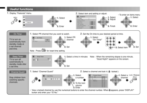 Page 10
10
Useful functions
OK
1. Select
2. Enter
FeaturesOffOff
Features>
>
 On Timer>
Off Off
Off
Child Lock
Auto Shutoff
Favourite Setting 
Eco Mode Sleep Timer
Blue Back Channel Guard
Power Lamp
OK
1. Select PR  channel
2. Set
OK
1. Select   “On Timer”OK
3. Set
OK
1. Select a time in minutes
2. Set
OK
1. Select   a numberOK
1. Select a  channel
Features>> PR                                        02 
 On Timer                          00  :  00On Timer>>>
9
1
7
23
456
8
0
SleepTimer>
Off0120>>
Set ID No.>
0...