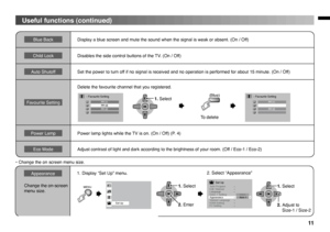 Page 1111
Favourite Setting>1
2
43
PR 01
PR 03
PR 02
Favourite Setting>1
2
43
PR 01
PR 02
6IDEO
3ETTING 6IDEO
!PPEARANCE 3IZE

4ELETEXT,ANGUAGE
($-)3ETTING
0#3ETTING%DIT-ANUAL
,ANGUAGE





!UTO0ROGRAM3ET5P



OK
1. Select
OK
1. Select
2. Enter
OK
1. Select
2. Adjust to  
Size-1 / Size-2
MENU
(Blue)
To delete
Set Up
Useful functions (continued)
Blue BackDisplay a blue screen and mute the sound when the signal is weak or absent. (On / Off)Child LockDisables the side control buttons of the TV. (On /...