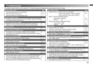 Page 1313
Severe noise or snow Page
Check the aerial cable and TV connections . P. 4
Check the direction of the aerial. P. 4
Check the aerial or its cable damaged or not. --
Patterns, stripes or noise
Interference caused by devices such as an ampliﬁ er, personal computer, 
or a hair drier, Move it away from TV.--
Ghosting ( Doubling of images )
Interference occurs caused by signal reﬂ ection from mountains or 
building. Try to adjust the aerial’s direction or use another antenna.--
Cannot turn it on
Ensure the...