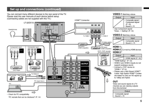 Page 55
OUTPUT
VIDEO-2 VIDEO-1
PC
PCAUDIO
HDMI-1
( DVI ANALOGAUDIO )
RL
V RL
RLV
Pr
PbY
PC IN(D-SUB)
RLV
JVC
(L) (R)
VIDEO-1
RL
V
Pr
PbY
VIDEO-1
RL
V
Pr
PbY
JV
C
HDMI-1 HDMI-2
HDMI-3
DIGITAL VIDEO/AUDIO
You can connect many different devices to the rear panel of the TV.
Please read the user manuals of each device before setup.
(Connecting cables are not supplied with this TV.)
Component inputGame consoles Video cameraPC
VIDEO-1
 Watching videos
Output   Input
•
 Composite signal / 
Component signal (P. 16)
 
•...