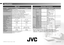 Page 16© 2009 Victor Company of Japan, Limited0309NWT-NF-MT
 
Speciﬁ cation
Main unit
Terminals / Connectors
Terminal name Terminal type Signal type (IN) Signal type (OUT)
Input
terminalsVIDEO-1
RCA connectors x 6
Composite video, Analogue 
component 576i (625i) / 480i 
(525i),
Progressive : 576p (625p) /
480p (525p),
HD : 1080i (1125i), 720p
(750p) / 1080p (1125p) 
Audio L / R
VIDEO-2
RCA connectors x 3
Composite video, Audio L / R
HDMI-1
HDMI connector x 1
HDMI
576i (625i) / 480i (525i)
/ 576p (625p) / 480p...