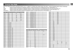 Page 1515
  Список Kaн./Kaб.
Для того чтобы использовать функцию Вставить (стр. 6) , найдите по таблице ниже номер канала “Kaн./Kaб.”, соответствующий номеру канала телевизора.
US:   Номера каналов US являются номерами каналов, которые используются в Соединенных Штатах, Филиппинах и т.д.
CCIR:   Номера каналов CCIR являются номерами каналов, которые используются на Среднем Востоке, Юго-восточной Азии и т.д.
OIRT:   Номера каналов OIRT являются номерами каналов, которые используются в Восточной Европе, России,...