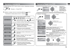 Page 1515
С помощью функции ТЕКСТ можно смотреть каналы, передающие программы 
с телетекстом.
1.        ТВ режим  Режим ТЕКСТ
2. Выберите страницу телетекста нажатием цифровых клавиш (0-9)
	 •	Перемещение страницы вверх или вниз с помощью CH
CH
MENU
TV/VIDEOOK
OK
OK
OKOK
4HDMI 2
5 PC
1
Video -1
3 HDMI 1
2
Video -2
Ö¼ÉP0EÁÃÇA0 01
(»ÌÍËÉÄÅ»
(»ÌÍËÉÄÅ»
>>
>
>
>
>
!L®ËÉ½ÀÈ×
Ã¿ÇEÈÙ £ÂÇÀÈÃÍ×0ÎÒÈ»Ú
6IDEO
 ºÂÖÅ
ºÂÖÅ4EÆEÍEÅÌÍA
(AÌÍËÉÄÅA($-)
0#ÈACÍPOÄÅÃ
!½ÍÉ
Ã¿EÉ
0A