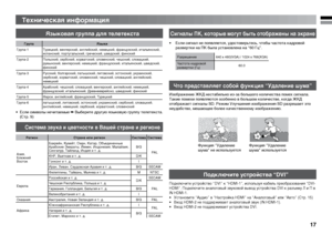 Page 1717
Техническая информация
Языковая группа для телетекстаСигналы ПК, которые могут быть отображены на экране
Система звука и цветности в Вашей стране и регионе
Что представляет собой функция “Удаление шума”
Подключите устройства “DVI”
Изображение ЖКД нестабильно из-за большого количества помех сигнала. 
Такие помехи появляются особенно в большом количестве, когда ЖКД 
отображает сигналы SD. Режим Улучшения изображения SD разрешает это 
неудобство, мешающее более качественному изображению. •  Если сигнал...
