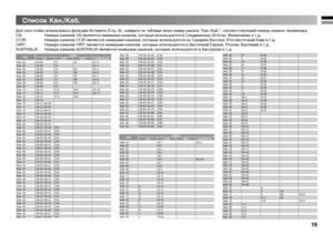 Page 1919
Список Kaн./Kaб.
Для того чтобы использовать функцию Вставить (Cтр. 9) , найдите по таблице ниже номер канала “Kaн./Kaб.”, соответствующий номеру канала телевизора.
US:  Номера каналов US являются номерами каналов, которые используются в Соединенных Штатах, Филиппинах и т.д.
CCIR:   Номера каналов CCIR являются номерами каналов, которые используются на Среднем Востоке, Юго-восточной Азии и т.д.
OIRT:   Номера каналов OIRT являются номерами каналов, которые используются в Восточной Европе, России,...