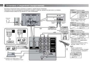 Page 88
OUTPUT
VIDEO-2
VIDEO-1
PCPC AUDIO
HDMI-1( DVI ANALOG AUDIO )
RLV
RL
R
L
V
PrPbY
PC IN(D-SUB)
RLVJVC
(L)(R)
HDMI-1 HDMI-2DIGITAL VIDEO/AUDIO
VIDEO-1RL
V
Pr Pb YVIDEO-1RL
V
Pr Pb Y
JVC
Установка и соединения (продолжение)
Вы можете подключить много различных устройств к задней панели телевизора.
Пожалуйста, прочтите руководство пользователя каждого устройства, прежде чем приступить к установке.
(Соединительные кабели не поставляются с этим телевизором)
Проигрыватель DVD
(HDMI совместимый) Проигрыватель...