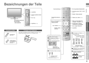 Page 6
5

DEUTSCH
6

Erste Schritte
OK
COUNTRY
OKMORESTART
WICHTIG!
VORBEREITUNGEN
BENUTZUNG
EINSTELLUNGEN
PROBLEME?
Bezeichnungen der Teile
Zwei “AA/R6”-Trockenbatterien benutzen. Die Batterien mit der Seite - zuerst einlegen, dabei sicherstellen, dass die + und - Polaritäten stimmen.
Einlegen der Batterien
“AA/R6”-Batterien
Zubehör prüfen
Zur Bestätigung, dass das Fernsehgerät funktioniert
Lautstärke
Ein / Aus
Fernbedienungssensor
Kopfhörer (S. 13)
StromanzeigeEIN: Leuchtet (grün)AUS: Leuchtet nicht...