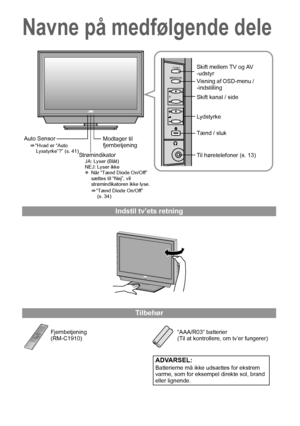Page 125
Navne på medfølgende dele
Indstil tv’ets retning
Tilbehør
Fjernbetjening
(RM-C1910) “AAA/R03” batterier
(Til at kontrollere, om tv’er fungerer)
ADVARSEL:
Batterierne må ikke udsættes for ekstrem 
varme, som for eksempel direkte sol, brand 
eller lignende.
TV/AV
MENU/OK
P
Modtager til 
fjernbetjening
Strømindikator
JA: Lyser (Blåt)
NEJ: Lyser ikke
z Når “Tænd Diode On/Off” 
sættes til “Nej”, vil 
strømindikatoren ikke lyse.
g“Tænd Diode On/Off” 
(s. 34)
Skift mellem TV og AV 
-udstyr
Visning af OSD-menu...