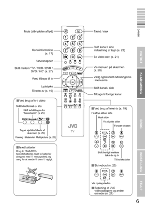 Page 136
VIGTIGT KLARGØRINGBRUGINDSTILLING FEJL?
DANSK
Ved brug af tv / video
 Isæt batterier
Brug to “AAA/R03”-
tørcellebatterier. Isæt to batterier 
(begynd med  - minuspolen), og 
sørg for at vende  + dem  - rigtigt.
 Ved brug af tekst-tv (s. 19)
Tænd / sluk
Skift mellem “TV / VCR / DVR / DVD / HC” (s. 27) Skift kanal / side
Indtastning af tegn (s. 23)
Se video osv. (s. 21)
Vælg og bekræft indstillingerne 
i menuerne
Tilbage til forrige kanal
Skift kanal / side
Mute (afbrydelse af lyd)
Kanalinformation...