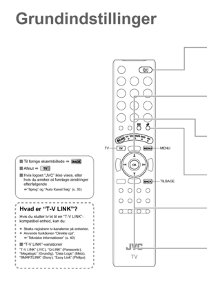 Page 169
TVMENU
TILBAGE
Grundindstillinger
Hvad er “T-V LINK”?
Hvis du slutter tv’et til en “T-V LINK”-
kompatibel enhed, kan du:
zStraks registrere tv-kanalerne på enheden.
z Anvende funktionen “Direkte opt”.
g“Tekniske informationer” (s. 40)
 “T-V LINK”-variationer
“T-V LINK” (JVC), “Q-LINK” (Panasonic), 
“Megalogic” (Grundig), “Data Logic” (Metz), 
“SMARTLINK” (Sony), “Easy Link” (Philips)
Til forrige skærmbillede  g 
 Afslut  g 
 Hvis logoet “JVC” ikke vises, eller 
hvis du ønsker at foretage ændringer...