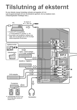 Page 2013
Tilslutning af eksternt 
Du kan tilslutte mange forskellige enheder på bagsiden af tv’et.
Læs brugsanvisningen til hver af enhederne igennem, før du installerer dem.
(Tilslutningskabler medfølger ikke.)
EXT-4
EXT-1
EXT-2
(T-V LINK)
EXT-3
PC IN
Høretelefon
Høretelefonz Audiosignaler fra EXT-5 og 
EXT-6 kan ikke sendes til 
AUDIO OUT.
DVD-afspiller Satellit-tv / digital-tv
Video- / DVD-optager
(“T-V LINK” kompatibel)
Videokamera
Spillekonsoller Til “EXT-3”
R / L (PC IN)
z Kontrol af PC-kompatibilitet...