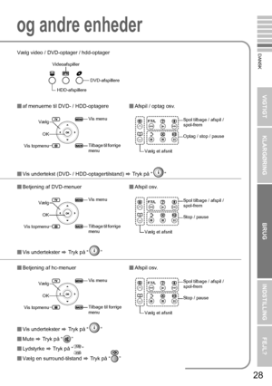 Page 35VIGTIGT KLARGØRING
BRUGINDSTILLING FEJL?
DANSK
28
Vælg video / DVD-optager / hdd-optager
af menuerne til DVD- / HDD-optagere Afspil / optag osv.
 Vis undertekst (DVD- / HDD-optagertilstand)  g Tryk på “ “
 Betjening af DVD-menuer Afspil osv.
 Vis undertekster  g Tryk på “ ”
 Betjening af hc-menuer Afspil osv.
 Vis undertekster  g Tryk på “ ”
 Mute  g Tryk på “ ”
 Lydstyrke  g Tryk på “ ”
 Vælg en surround-tilstand  g Tryk på “ ”
Videoafspiller
HDD-afspillere
DVD-afspillere
Vis menu
Tilbage...