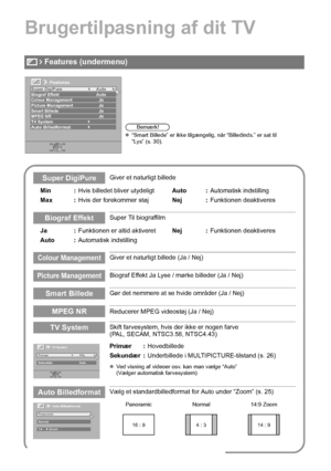 Page 3831
Brugertilpasning af dit TV
Super DigiPureGiver et naturligt billede
Min : Hvis billedet bliver utydeligt Auto :Automatisk indstilling
Max : Hvis der forekommer støj Nej :Funktionen deaktiveres
Biograf EffektSuper Til biograffilm
Ja : Funktionen er altid aktiveret Nej :Funktionen deaktiveres
Auto : Automatisk indstilling
Colour ManagementGiver et naturligt billede (Ja / Nej)
Picture ManagementBiograf Effekt Ja Lyse / mørke billeder (Ja / Nej)
Smart BilledeGør det nemmere at se hvide områder (Ja / Nej)...