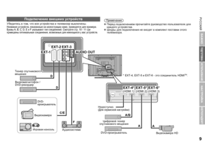 Page 11РУССКИЙ9
ИСПОЛЬЗОВАНИЕ
НАСТРОЙКА
НЕПОЛАДКИ?
ПОДГОТОВКА
ВАЖНО
РУССКИЙ
Убедитесь  в  том , что  все  устройства  и  телевизор  выключены .Названия устройств , показанные  на  иллюстрации  ниже , приводятся  для  примера . 
Буквы  A, B, C, D, E  и F  указывают  тип  соединений . Смотрите  стр . 10 - 11  где 
приведены  оптимальные  соединения , возможные  для  имеющихся  у  вас  устройств .zПеред  подключением  прочитайте  руководство  пользователя  для  
каждого  устройства .
z Шнуры  для  подключения  не...