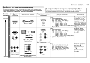 Page 1210
Выберите оптимальное  соединение
Вы  можете  подключать  свой  телевизор  к  другим  устройствам  разными  
способами . Проверьте  устройства  и  выберите  оптимальное  соединение . 
Также  прочитайте  “Примечания ” перед  использованием .До завершения  “Начальная  установка  параметров ” (стр .13)  не 
изменяйте  настройки  в  меню . В  противном  случае  “Начальная  
установка  параметров ” не  будет  запущена  автоматически .
Качество 
изображенияДругие  
устройства Подключение
 кабелей Подключите...