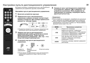 Page 2422
Вы можете  настроить  телевизионный  пульт  дистанционного  
управления  для  управления  другими  устройствами .
Настройка пульта  дистанционного  управления .
zЕсли  устройство  не  реагирует , попробуйте  все  доступные  
коды , указанные  для  фирмы -производителя  устройства .
z Если  ни  один  из  кодов  не  срабатывает , или  если  фирма -
производитель  отсутствует  в  списке , см . “Использование  
функции  поиска  кодов ” (стр . 23).
1Включите  устройство  вручную .
2Переключите  пульт...