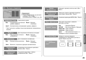 Page 27РУССКИЙ25
ИСПОЛЬЗОВАНИЕ
НАСТРОЙКА
НЕПОЛАДКИ?
ПОДГОТОВКА
ВАЖНО
РУССКИЙ
Цифровая  СпвшУменьшение  шумов
Вкл .: Поддерживать  постоянный  
уровень  эффекта Выкл
.:Функция  
отключена
Авто *:Автоматически  устанавливает  уровень  эффекта
*“ Авто ” доступно  к  выбору  только  при  просмотре  телевизионных  
каналов .
DigiPureДля получения  естественных  контуров
Вкл .: При ухудшении  четкости  
изображения Выкл
.:Функция  
отключена
КинотеатрДля  сглаживания  кинофильма
Вкл .: Функция  всегда  включена...