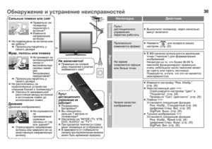 Page 3230
НеполадкаДействия
ОсновыПульт 
дистанционного  
управления  
перестал  работать z
Выключите  телевизор , через  несколько  
минут  включите .
Экран
Произвольно  
изменяется  формат z
Нажмите  “” для возврата  ваших  
настроек . (стр . 20)
На экране  
появляются  черные  
или  белые  точки z
В ЖК -панелях  используются  маленькие  
точки  (“пиксели ”) для  формирования  
изображений .
Несмотря  на  то , что  более  99,99 % 
пикселей  функционируют  правильно , 
очень  небольшое  число  пикселей  может...