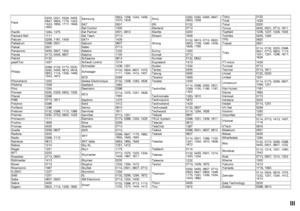 Page 39III
Pace0200, 0241, 0329, 0455, 
0847, 0853, 1175, 1323, 
1423, 1693, 1717, 1848, 
1850
Pacific 1284, 1375
Packard Bell 1111
Palcom 0299, 1161, 1409
Palladium 0396, 0501
Palsat 0501
Panasonic 0455, 0847, 1304
Panda 0173, 0455, 0607
Patriot 0132
peeKTon 1457
Philips0099, 0133, 0173, 0200, 
0292, 0455, 0613, 0818, 
0853, 1114, 1339, 1499, 
1543, 1672
Phonotrend 1200
Pilotime 1339
Pino 1334
Pioneer 0292, 0329, 0853, 1308
Planet 0396
PMB 0713, 1611
Polytron 0396
Portland 1296
Preisner 0132, 0396, 1113, 1366...