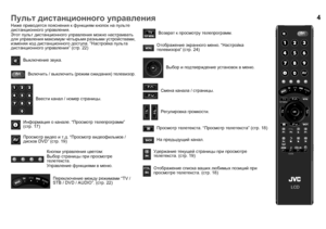 Page 64
Ниже приводятся пояснения к функциям кнопок на пульте 
дистанционного управления.
Этот пульт дистанционного управления можно настраивать 
для управления максимум четырьмя разными устройствами, 
изменяя код дистанционного доступа. “Настройка пульта 
дистанционного управления” (стр. 22)
Выключение звука.
Включить / выключить (режим ожидания) телевизор.
Ввести канал / номер страницы.
Информация о канале. “Просмотр телепрограмм” 
(стр. 17)
Просмотр видео 
и т.д. “Просмотр видеофильмов / 
дисков DVD”...