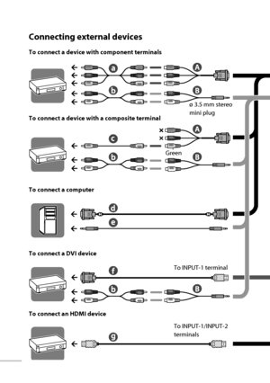 Page 1306
 Connecting external devices
 To connect a computer  To connect a device with a composite terminal  To connect a device with component terminals
To INPUT-1/INPUT-2 
terminals Green
 To connect a DVI device
To connect an HDMI deviceø 3.5 mm stereo 
mini plug
To INPUT-1 terminal
-589@@VT@FOJOEC-589@@VT@FOJOEC..
 