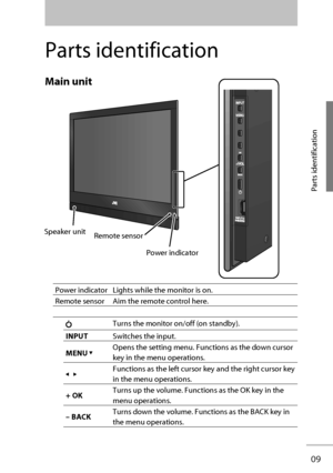 Page 1609
Parts identification
Parts identification
 Main  unit
 Power indicator Lights while the monitor is on.
 Remote sensor Aim the remote control here.
Turns the monitor on/off (on standby).
INPUTSwitches the input.
MENU 
Opens the setting menu. Functions as the down cursor 
key in the menu operations.
Functions as the left cursor key and the right cursor key 
in the menu operations.
+ OKTurns up the volume. Functions as the OK key in the 
menu operations.
– BACKTurns down the volume. Functions as the BACK...