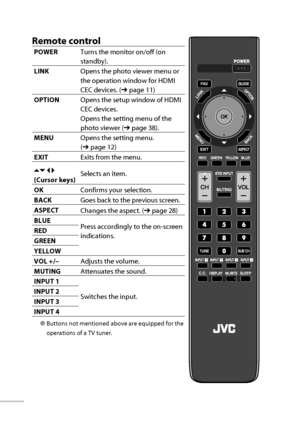 Page 1710
Remote control
POWERTurns the monitor on/off (on 
standby).
LINKOpens the photo viewer menu or 
the operation window for HDMI 
CEC devices. (➔ page 11)
 OPTIONOpens the setup window of HDMI 
CEC devices.
Opens the setting menu of the 
photo viewer (➔ page 38).
MENUOpens the setting menu.
(➔ page 12)
EXIT
Exits from the menu.
 
(Cursor keys)Selects an item.
OK
Confirms your selection.
BACK
Goes back to the previous screen.
 ASPECT
Changes the aspect. (➔ page 28)
BLUE
Press accordingly to the on-screen...