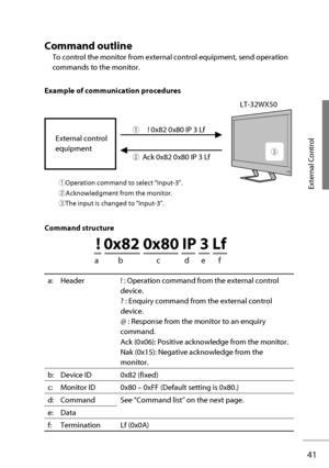 Page 6041
External Control
Command outline
To control the monitor from external control equipment, send operation 
commands to the monitor.
Example of communication procedures
1Operation command to select “ Input-3 ”.
2 Acknowledgment from the monitor.
3The input is changed to “ Input-3 ”.
Command structure
a: Header ! : Operation command from the external control 
device.
? : Enquiry command from the external control 
device.
@ : Response from the monitor to an enquiry 
command.
Ack (0x06): Positive...