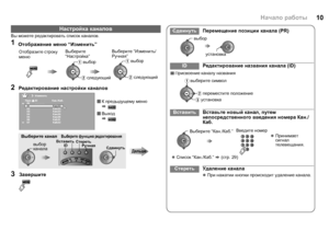Page 1210
Вы можете  редактировать  список  каналов .
Настройка  каналов
1Отображение  меню  “Изменить ”
2Редактирование  настройки  каналов
 К предыдущему  меню
g
 Выход
g
3Завершите  
Aвыб oр
B следующий
Bследующий
A
выб oр
Выберите  
“ Настройка ” Выберите
 “Изменить /
Ручная ”
Отобразите
 строку  
меню
_ _ _ _ _
AV
Прог. ID Изменить
Кан./Каб.
01 0 2 Кан.
02 03 Кан.
03 04 Кан.
04
05
06
07 05
Кан.
06
Кан.
01
Каб.
02
Каб.
выбор  
канала
Выберите
 канал
Выберите  функцию  редактирования
IDВставитьСтереть...