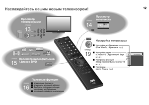 Page 14LCD
  
T V/VIDEO
CH
CH
12Наслаждайтесь вашим  новым  телевизором !
13
СТРАНИЦА
Просмотр 
телепрограмм
16
СТРАНИЦА
Полезные  функции
19
СТРАНИЦА
Просмотр  видеофильмов  
/  дисков  DVD
£ÂÉ¼Ë»ÁÀÈÃÀ
15
СТРАНИЦА
ªËÉ¾¦ÃÌÍ
     
  ?????
!6