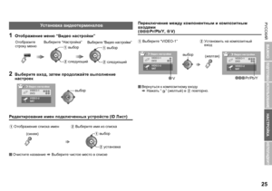 Page 27РУССКИЙ
РУССКИЙ
25
ИСПОЛЬЗОВАНИЕ
НАСТРОЙКА
НЕПОЛАДКИ?
ПОДГОТОВКА
ВАЖНО
Редактирование  имен  подключенных  устройств  (IDЛист )
Очистите  название  g  Выберите  чистое  место  в  списке
Переключение  между  компонентным  и  композитным  
входами
( Pr/Pb/Y, V)
 Вернуться  к  композитному  входу                                                                   
g  Нажать  “” (желтый ) в B  повторно .
1Отображение  меню  “Видео  настройки ”
2Выберите вход , затем  продолжайте  выполнение  
настроек...