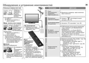 Page 2826
НеполадкаДействия
ОсновыПульт 
дистанционного  
управления  
перестал  работать z
Выключите  телевизор , через  несколько  
минут  включите .
Экран
Произвольно  
изменяется  формат z
Нажмите  “” для возврата  ваших  
настроек . (стр . 16)
Согласование  экрана  
ПК  выключеноz Настроить  “PC нac тpo йки ”. (стр . 24)
На экране  
появляются  черные  
или  белые  точки z
В ЖК -панелях  используются  маленькие  
точки  (“пиксели ”) для  формирования  
изображений .
Несмотря  на  то , что  более  99,99 %...