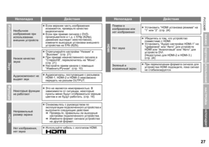 Page 29РУССКИЙ
РУССКИЙ
27
ИСПОЛЬЗОВАНИЕ
НАСТРОЙКА
НЕПОЛАДКИ?
ПОДГОТОВКА
ВАЖНО
НеполадкаДействия
Изображение
Необычное 
изображение  при  
использовании  
внешних  устройств z
Если  верхняя  часть  изображения  
искажается , проверьте  качество  
видеосигнала .
z Если  при  приеме  сигнала  с  DVD-
проигрывателя  и  т .д . с 576p (625p), 
движение  выглядит  неестественно , 
измените  выходные  установки  внешнего  
устройства  на  576i (625i).
ЗвукНизкое  качество  
звука z
Отрегулируйте  настройки  “Низкие ” и...