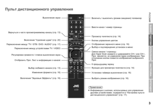 Page 5РУССКИЙ
РУССКИЙ
3
ИСПОЛЬЗОВАНИЕ
НАСТРОЙКА
НЕПОЛАДКИ?
ПОДГОТОВКА
ВАЖНО
466)$%/
LCD
STBAUDIO
MODE
2%452.
#LEAR3$
CH
CH
VOL
VOL
$)30,!9
SLEEP TIMER
TOP MENU
Выключение звукаВключить  / выключить  (режим  ожидания ) телевизор
Ввести  канал  / номер  страницы
Просмотр  телетекста  (стр .14)
Кнопки  управления  цветом
Отображение  экранного  меню  (стр .19)
Выбор  и  подтверждение  установок  в  меню
Смена  канала  / страницы
Для  Hyper Scan  нажмите и  удерживайте  CH  или CH , 
Прог . меняется , не...