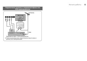 Page 108
Подключение антенны и видемагнитофона или 
DVD-проигрывателя
VIDEO-2VIDEO-2RLVS
АНТЕННА
zПосле выполнения всех подключений вставьте вилку в 
розетку сети электропитания. Видеомагнитофон / DVD-проигрывательИЛИ
Начало работы
LT-42Z48_002A_RU.book  Page 8  Wednesday, October 29, 2008  11:48 AM
 