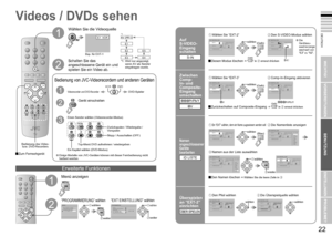 Page 15
21

DEUTSCH
22

VCRDVD
P
PMENU
AV
OK
TV
0

VCR DVD

EXT-1ÜBER-SPIELENEXT-2
EXT EINSTELLUNG
EXT-3FERNSEHER

EXT-1ÜBER-SPIELENEXT-2
EXT EINSTELLUNG
EXT-3FERNSEHER

EXT-1ÜBER-SPIELENEXT-2
EXT EINSTELLUNG
EXT-3FERNSEHER

ID LISTEVHSS-VHSDVCCAMSATSTBGAMEDVDDVR
EXT EINSTELLUNGEXT-1ÜBER-SPIELENEXT-2EXT-3FERNSEHER

ID LISTEVHSS-VHSDVCCAMSATSTBGAMEDVDDVR
EXT EINSTELLUNGEXT-1ÜBER-SPIELENEXT-2EXT-3FERNSEHER

EXT-1ÜBER-SPIELENEXT-2
EXT EINSTELLUNG
EXT-3FERNSEHER
DVD

EXT...