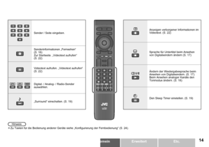 Page 15
DEUTSCHEtc.ErweitertAllgemeinErste Schritte
Sender / Seite eingeben.
Senderinformationen „Fernsehen“ 
(S. 16)
Zur Startseite. „Videotext aufrufen“  (S. 22)
Videotext aufrufen. „Videotext aufrufen“ 
(S. 22)
Digital- / Analog- / Radio-Sender auswählen.
„Surround“ einschalten. (S. 19)
Anzeigen verborgener Informationen im 
Videotext. (S. 22)
Sprache für Untertitel beim Ansehen 
von Digitalsendern ändern (S. 17)
Ändern der Wiedergabesprache beim 
Ansehen von Digitalsendern. (S. 17)
Beim Ansehen...