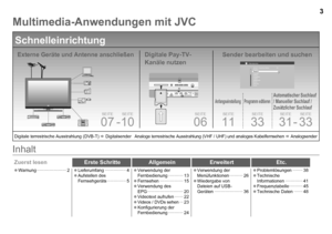 Page 4

EnglishDeutschSchritt 1: Sprache wählen1/3FrançaisItalianoCastellanoCatalàNederlandsDanskSvenskaNorsk
Menüsprache>
Multimedia-Anwendungen mit JVC
Schnelleinrichtung
Externe Geräte und Antenne anschließenDigitale Pay-TV-
Kanäle nutzen
Sender bearbeiten und suchen
SEITE
06
SEITE
11
Inhalt
Erste Schritte
Lieferumfang ·················4Aufstellen des Fernsehgeräts  ···············5

Allgemein
Verwendung der Fernbedienung  ············13Fernsehen  ··················\
·15Verwendung des  EPG...