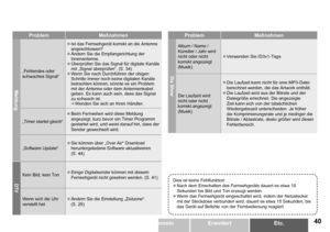 Page 41
0DEUTSCHEtc.ErweitertAllgemeinErste Schritte
ProblemMaßnahmen
Meldung
„Fehlendes oder schwaches Signal“
Ist das Fernsehgerät korrekt an die Antenne angeschlossen?Ändern Sie die Empfangsrichtung der Innenantenne.Überprüfen Sie das Signal für digitale Kanäle 
mit „Signal überprüfen“. (S. 34)
Wenn Sie nach Durchführen der obigen Schritte immer noch keine digitalen Kanäle betrachten können, könnte es ein Problem mit der Antenne oder dem Antennenkabel geben. Es kann auch sein, dass das Signal zu schwach...