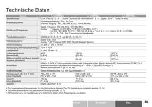 Page 49
DEUTSCHEtc.ErweitertAllgemeinErste Schritte
Technische Daten
ModellLT-DRBU LT-DRBULT-DRBU
SendeformateCCIR I / B / G / D / K / L (Siehe „Technische Informationen“, S. 41) Digital: DVB-T 7 MHz / 8 MHz
EmpfangssystemeFernsehausstrahlung : PAL, SECAMExterner Eingang : PAL, SECAM, NTSC 3,58/4,43 MHz
Kanäle und Frequenzen
Digital: Frequenz: 174-230 MHz / 470-862 MHz
Analog:  Frequenz: 47-470 MHz (VHF) / 470-862 MHz (UHF)
E2-E12 / E21-E69, F2-F10 /...