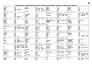 Page 52III
Myryad 0200
Mysat 0713
MySky 1693, 1848, 1850
Neom 1993
NEOTION 1334
Netgem 1322
Netsat 0099
Neuf TV 1322
Neuhaus 0501, 0607, 0713
Neuling 0132, 1232
Neusat 0713
Neveling 1161
Nevir 1659
Newton 0396
NextWave 1143
Nikko 0200, 0713, 0723
Noda Electronic 0885, 1704, 1705
Nokia0455, 0723, 0751, 0853,
1023, 1127, 1223, 1310,
1723
Nordmende 0455
Octagon 0613
OctalTV 1294
Oggle 1705
Onn 1284
Opentel 1232, 1412
Optex0114, 0713, 1283, 1413, 
1611, 1626
Orbis 1232, 1334, 1412
Orbitech0114, 0501, 1099, 1100,...