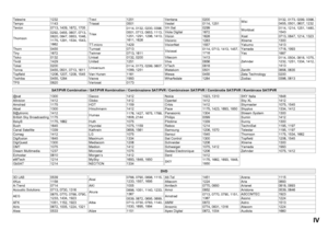 Page 53IV
Telewire 1232
Tempo 1143
Tevion 0713, 1409, 1672, 1705
Thomson0292, 0455, 0607, 0713,
0820, 0847, 0853, 1046,
1175, 1291, 1534, 1543, 
1662
Thorn 0455
Tiny 1672
Tioko 0132
Tividi 1429
Tokai 0200
Tonna 0455, 0501, 0713, 1611
Topﬁ eld 1206, 1207, 1208, 1545
Toshiba 0455, 1284
TPS 0820Trevi 1251
Triasat 0501
Triax0114, 0132, 0200, 0396, 
0501, 0713, 0853, 1113, 
1251, 1291, 1296, 1413, 
1611, 1626
TT-micro 1429
Turnsat 0713
Twinner 0713, 1611
Unisat 0132, 0200
United 1251
Universum0114, 0173, 0299,...