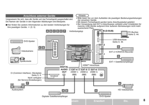 Page 9
DEUTSCHEtc.ErweitertAllgemeinErste Schritte
Vergewissern Sie sich, dass alle Geräte und das Fernsehgerät ausgeschaltet sind.Die Namen der Geräte in den folgenden Abbildungen sind Beispiele. 
Hinweis
Bitte lesen Sie vor dem Aufstellen die jeweiligen Bedienungsanleitungen der einzelnen Geräte.Mit diesem Fernsehgerät werden keine Anschlusskabel geliefert.Bei Verwendung des EXT-2-Anschlusses verbleibt unter Umständen für manche USB-Geräte aufgrund ihrer äußeren Abmessungen nicht mehr ausreichend...