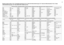 Page 50I
Remote control codes (P. 24) / Fernbedienungscode (S. 24) / Codici del telecomando (pag. 24) / Codes de télécommande (P. 24) / Codes 
afstandsbediening (pag. 24) / Kódy dálkového ovládání (str.24)
Cable Set Top Box / Kabeldigitalempfänger / Decoder (interattivo) / Détecteur Set câblé / Detectorset met kabel / Kabelový set-top-box
Cable/PVR Combination / Kabel/PVR Kompination / Combinazione cavo/PVR / Combinaison câble/PVR / Combinatie kabel/PVR / Kombinace kabel/PVR
Freebox 1482, 1976Humax 2142Nokia...