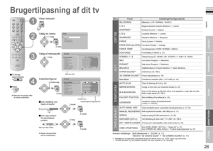 Page 16
25

DANSK
26

Ligesom du ønsker det
P
PMENU
OK
TV
NORMALNORMAL
MENU
BILLEDLYD
OPSÆTNINGFEATURES
BILLED
BILLEDINDS.NORMALLYS-1
FARVE TEMP.FEATURES
FARVE NTSCFARVESKARPHEDLYS-2KONTRAST
KØLIG
BILLED
BILLEDINDS.NORMAL
KØLIG
LYS-1
FARVE TEMP.FEATURES
FARVE NTSCFARVESKARPHEDLYS-2KONTRAST
VIGTIGT!
KLARGØRING
BRUG
INDSTILLINGER
FEJL?
Viser menuen
Vælg en menu
Vælg et menupunkt
Indstil/konﬁgurer
Flyt
Menupunktet skifter.
Menupunkter
Undermenu
Indstillinger/konﬁgurationer
Brugertilpasning af dit tv
Til forrige...