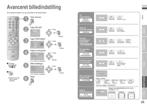 Page 17
27

DANSK
28
· Støjreduktion/visning af mere naturlige billeder
P
PMENU
OK
TV
D i g i P u r e
FEATURESDIGITAL STØJREDU.BIOGRAF EFFEKTTV SYSTEMAUTO BILLEDFORMAT
NEJCOLOUR MANAGEMENTPICTURE MANAGEMENTJAJAJAAUTO
MENULYDOPSÆTNINGFEATURESBILLED
BILLEDBILLEDINDS.NORMAL
KØLIGFARVE TEMP.FEATURESFARVE NTSCFARVESKARPHEDLYS-2KONTRASTLYS-1
D i g i P u r e
FEATURESDIGITAL STØJREDU.BIOGRAF EFFEKTTV SYSTEMAUTO BILLEDFORMAT
NEJJAJAJAAUTOCOLOUR MANAGEMENTPICTURE MANAGEMENT
VIGTIGT!
KLARGØRING
BRUG
INDSTILLINGER
FEJL?...